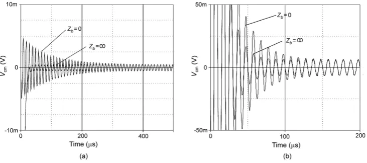 Figure 5. Variation of step response with loop gain AL.