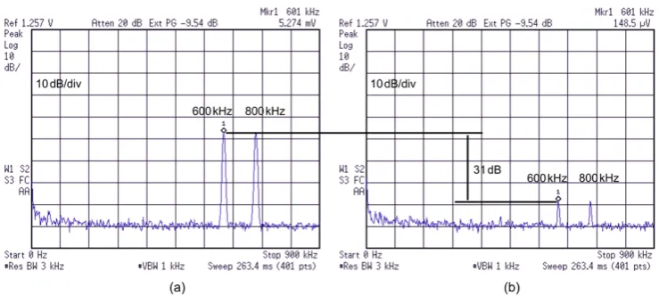 Figure 9. Common mode voltage feedback using two simultaneous frequencies (600 kHz and 800 kHz): Common mode voltage (a) without feedback; (b) with feedback.
