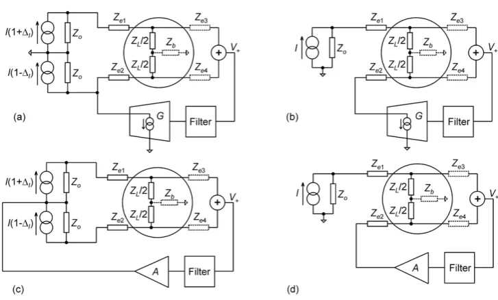Figure 2. Common mode equivalent circuits of current drive EIT systems with (voltage feedback; (of different feedback options