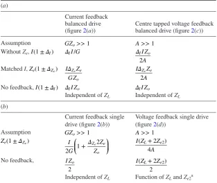 Table 1. Summary of common mode signals (Vcm) with and without feedback assuming Zb = ∞