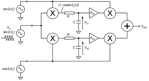 Figure 3. Narrowband multiplier filter.
