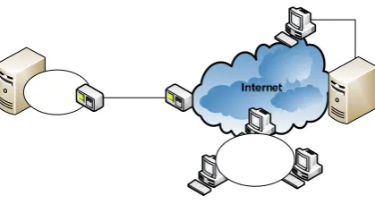 Figure 1 shows Virtual Private Network. 