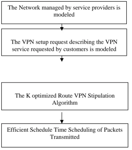 Figure 2 Diagram of Algorithmic approach 