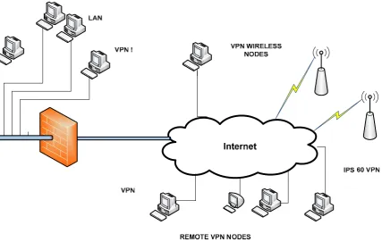 Figure 4 shows the simulated Environment model 