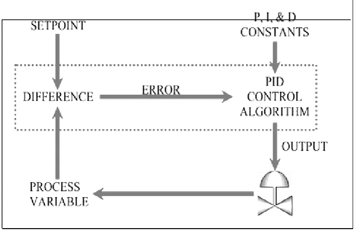 Table 3: Characteristics of PID. 