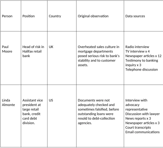 Table 1: Interviewees cited in this chapter