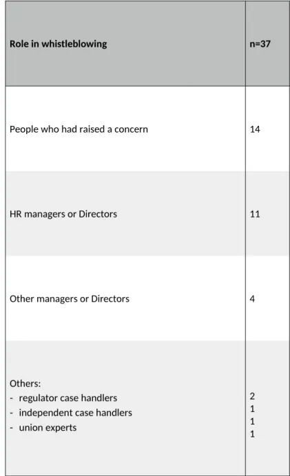 Table 1. Composition of interview sample