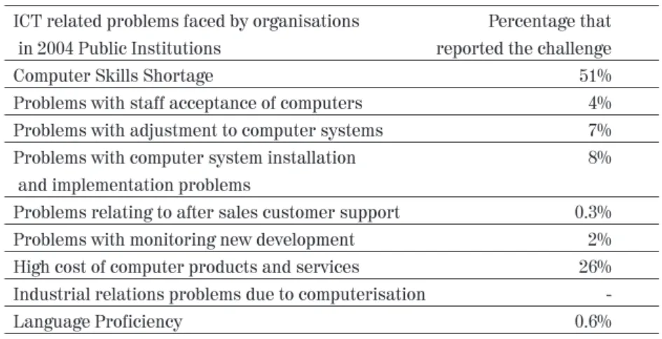 TABLE 6 . ICT USE CHALLENGES IN THE PUBLIC SECTOR