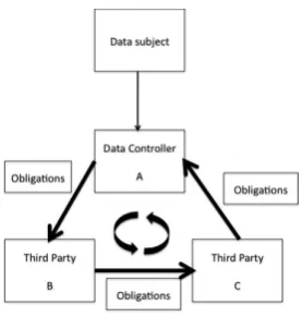 Figure 4.3: Actions prohibited by the proposed solution