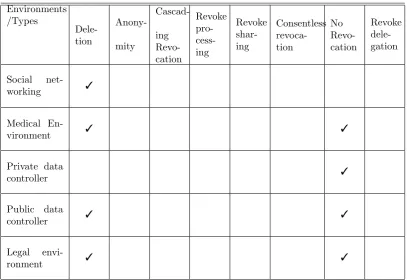 Table 3.2: Initial/Default choices