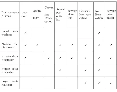 Table 3.3: Informed Choices