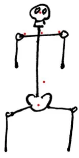 Figure 14, red dots indicate the position of a gyroscope. 