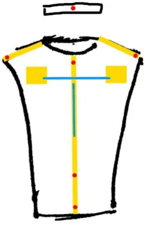 Figure 16, velcro and sensor layout on sensor suit. yellow indicates velcro strips. Blue indicates stretch sensors