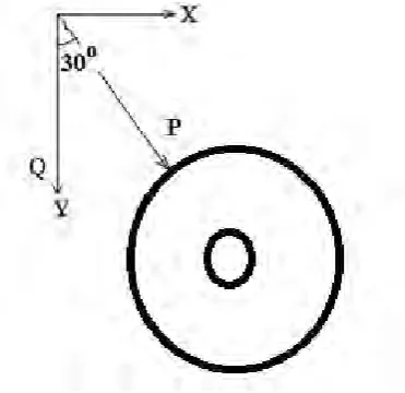 Figure 3.The stress induced on Z-axis 