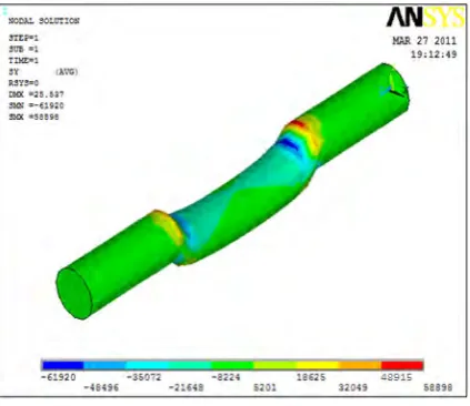 Figure 5. Maximum bending stress on Y-Z axis for EN24 material 