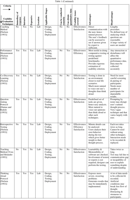 Table 1 (Continued) 
