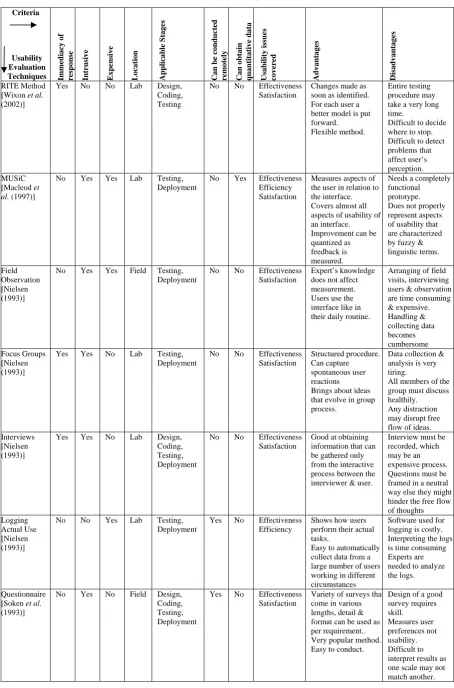 Table 1 (Continued) 