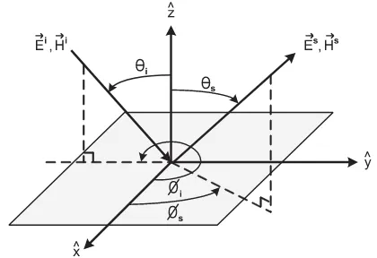 Fig. 1 by using the Cartesian coordinate system ˆx, ˆy and ˆzaxis. It shows the direction of incident and scattered electricﬁelds which was used in this paper