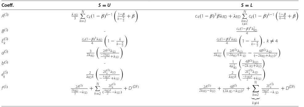 Table 7 Coeﬃcients of the PDF, the MGF and the BEP for the upper and the lower bounds of BD
