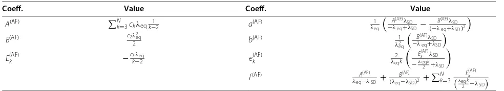 Table 3 Coeﬃcients of the PDF, the MGF, the BEP, and the Pout for AF sharing scheme