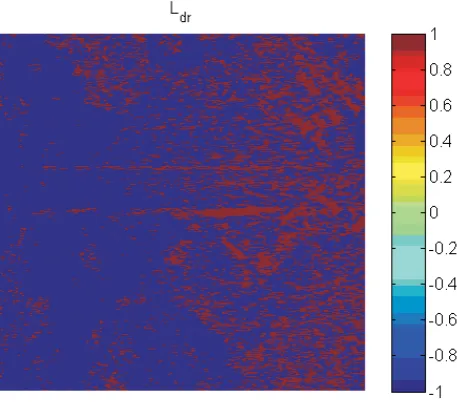Fig. 8. Applied Ldr values with −1 and 1.