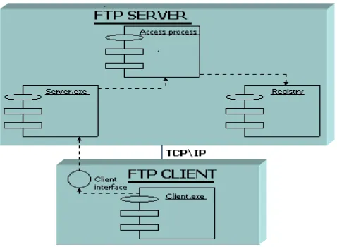 Fig. 3: Client Server Architecture   