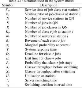 Table 3.1: Notation used in the system modelSymbol