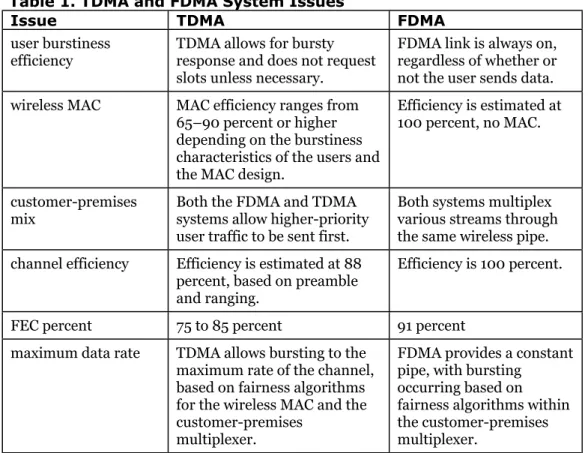 Table 1. TDMA and FDMA System Issues
