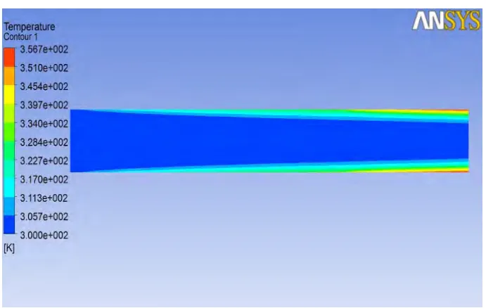 Figure 13 shows the temperature contours of the computation domain of plane channel. Plot shows that the fluid temperature is increasing in x- direction