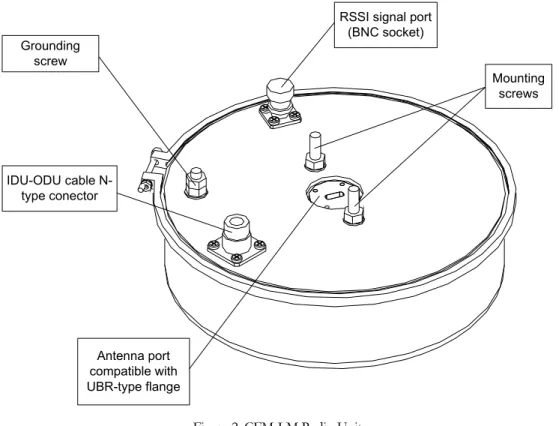 Figure 2. CFM-LM Radio Unit 