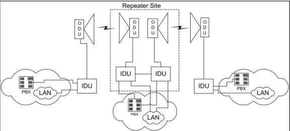 Figure 1. Typical configuration of the repeater site 