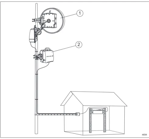Figure 2-4.  Outdoor installation 