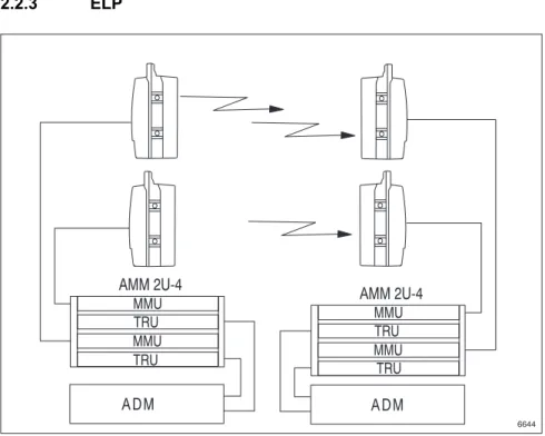 Figure 2-11.  1+1 configuration, ELP 