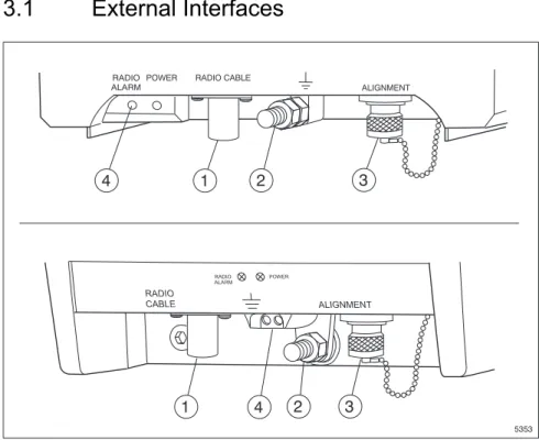 Figure 3-2.  RAU1 L and RAU2 L external interfaces  