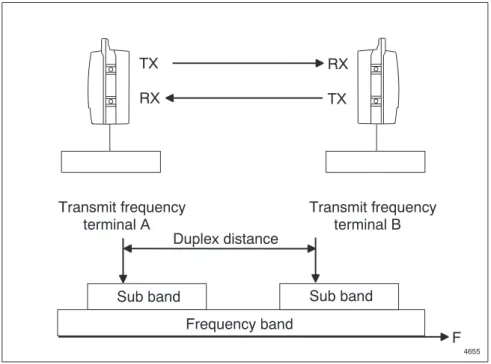 Figure 3-3.  The two RAUs in a hop are operating at different sub-bands within a frequency  band 