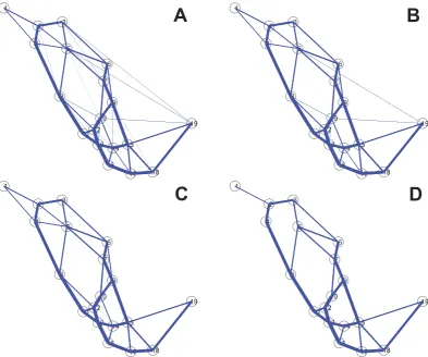 Figure 2. the Minimum Spanning Tree. Finally, the fault tolerance, or robustness, of a network is measured as the out