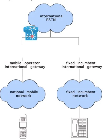 Figure 10 – Mobile  operator self-provides  IGW 