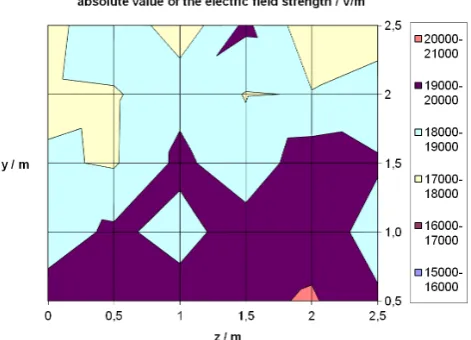 Fig. 7.B. Schetelig et al.: A low cost robot system for autonomous measuring of spatial ﬁeld distributionsEngineering, 5, 49–56, 2008