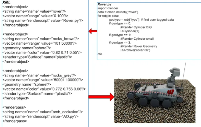Figure 25.: General purpose rendering with Chrono::Render. The Rover body contains multiple shape descriptions of which are generatedFigure 25 Chrono Chrono::Render