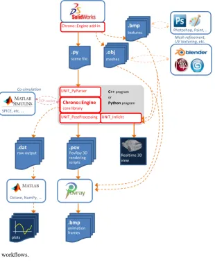 Figure 4.The Broad-Phase algorithm is used to compute whether two Network of asset workﬂows.