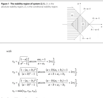 Figure 1 The stability region of system (2.1). Dabsolute stability region,1 is the D is the conditional stability region.
