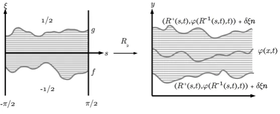 Figure 6.2: R1