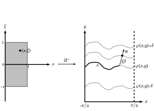 Figure 3.1: Change of Coordinates