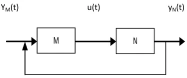 Figure 1: Global management system architecture 