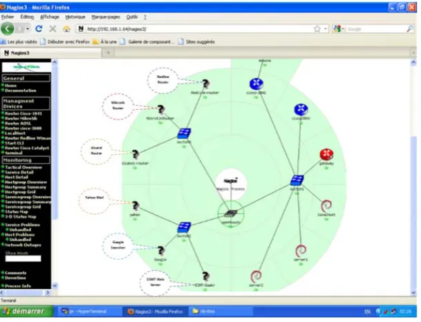 Figure 6: Nagios default setup MAP without personalize logos 