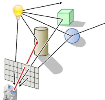 Figure 2. Illustration of the surface interaction at point x.
