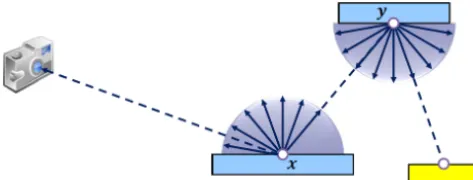 Figure 3. Illustration of distributed ray tracing.
