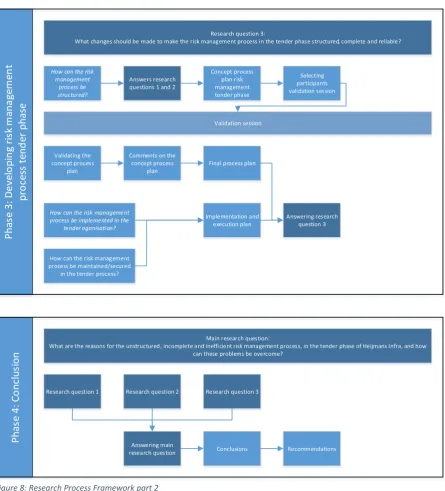 Figure 8: Research Process Framework part 2 