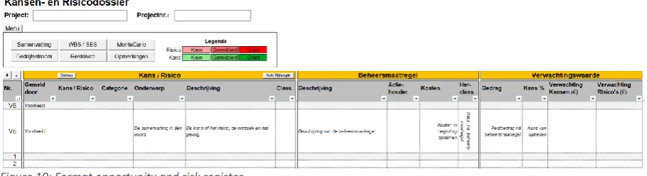 Figure 10: Format opportunity and risk register 