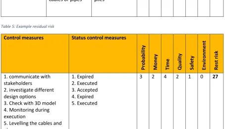 Table 5: Example residual risk 